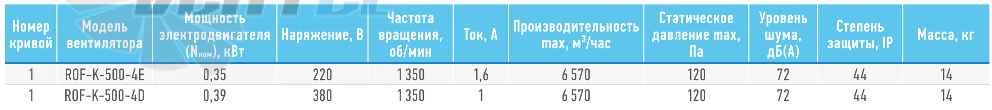 ABF  - описание, технические характеристики, графики