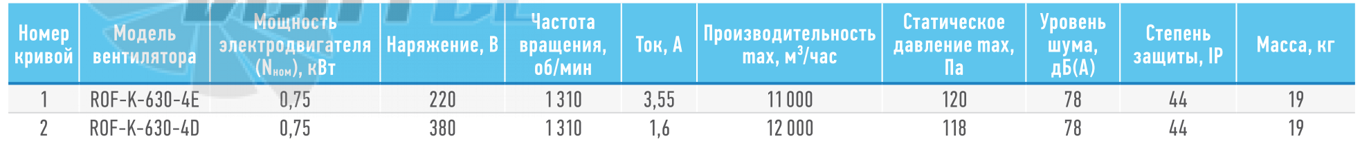 ABF  - описание, технические характеристики, графики