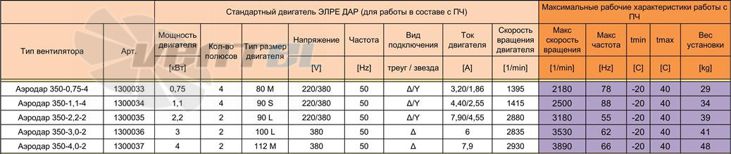  АЭРОДАР 350 - описание, технические характеристики, графики