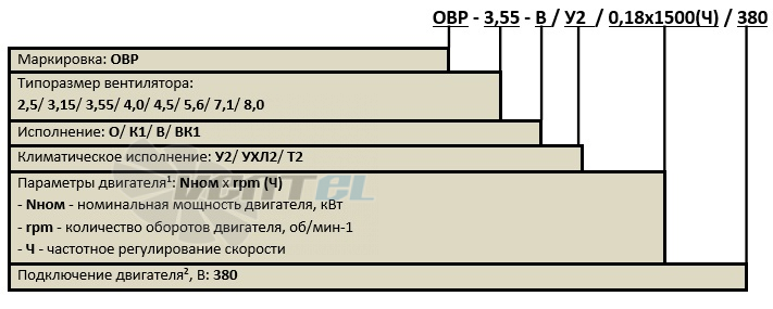 ABF ОВР-7,1 - описание, технические характеристики, графики