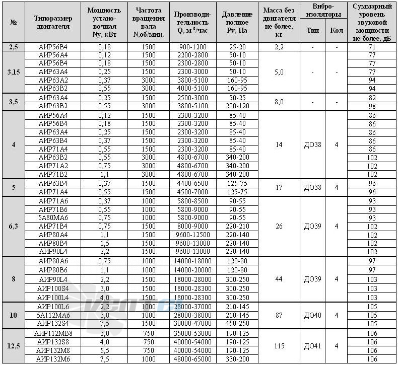- описание, технические характеристики, графики