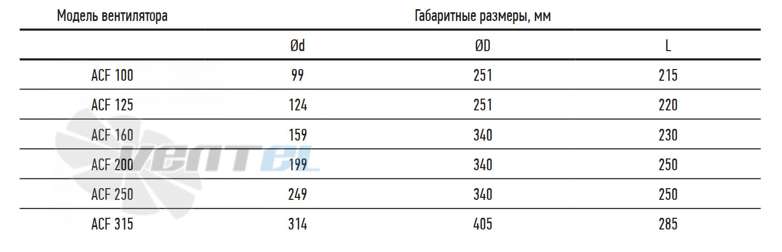 ABF  - описание, технические характеристики, графики