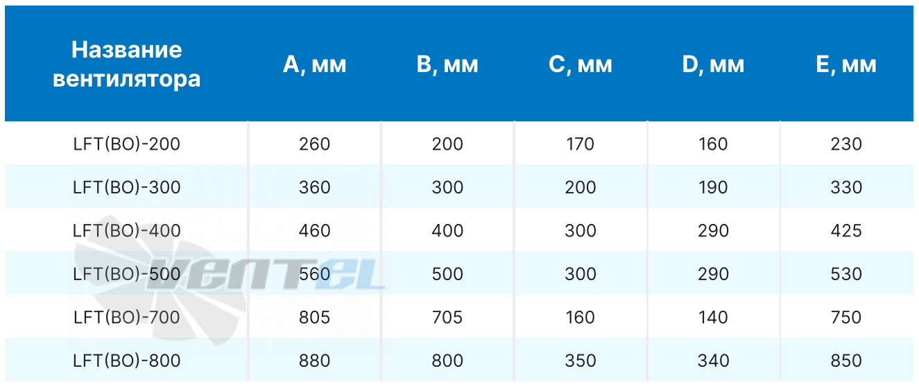 ВентЭл ВЕНТЭЛ LFT(BO)-300 220В - описание, технические характеристики, графики