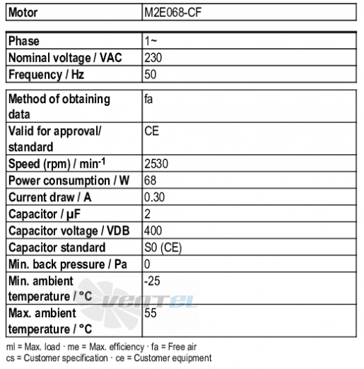 Ebmpapst R2E180-CG82-05 - описание, технические характеристики, графики