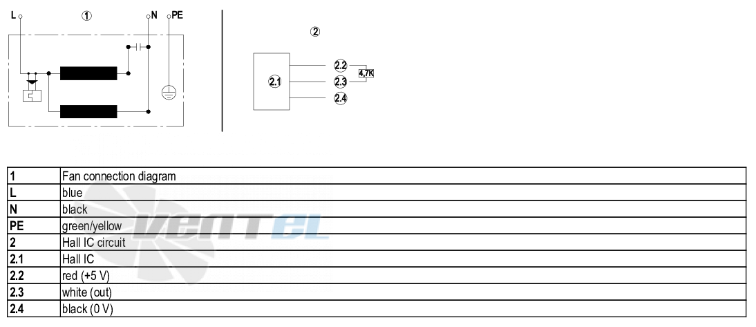 Ebmpapst R2E180-CQ82-05 - описание, технические характеристики, графики