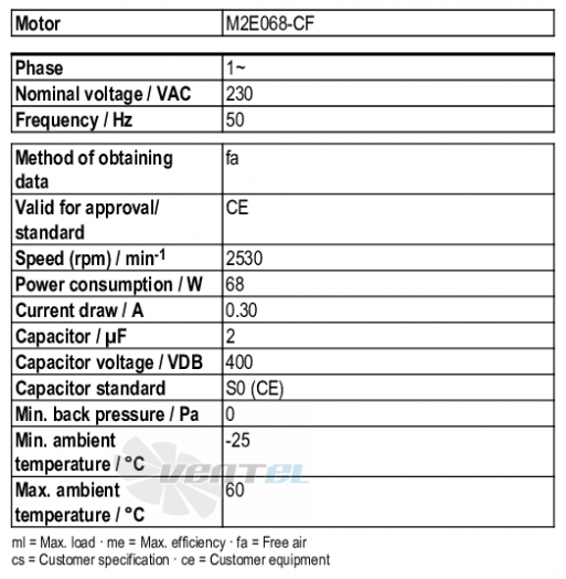 Ebmpapst R2E180-CG82-01 - описание, технические характеристики, графики