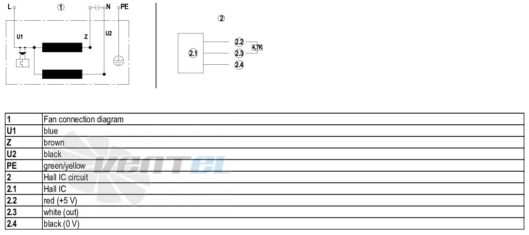 Ebmpapst R2E180-CG82-01 - описание, технические характеристики, графики