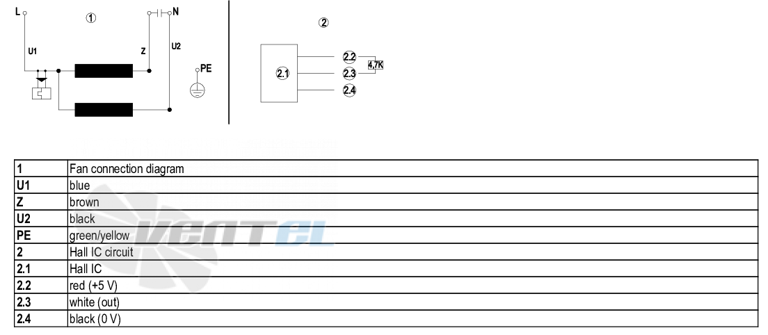 Ebmpapst R2E150-AN91-05 - описание, технические характеристики, графики