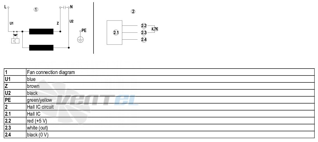 Ebmpapst R2E150-AN91-01 - описание, технические характеристики, графики