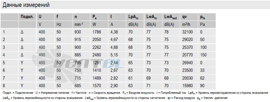 Ebmpapst A6D910-AA01-01 - описание, технические характеристики, графики