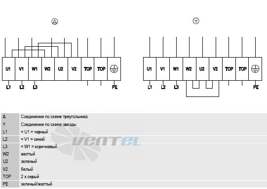 Ebmpapst A6D910-AA01-01 - описание, технические характеристики, графики