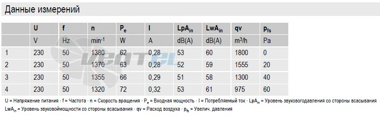 Ebmpapst S4E300-AS72-30 - описание, технические характеристики, графики