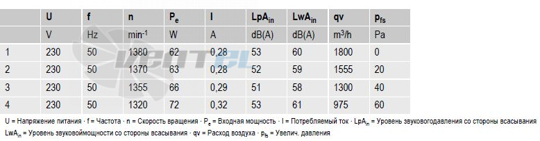 Ebmpapst S4E300-AS72-31 - описание, технические характеристики, графики