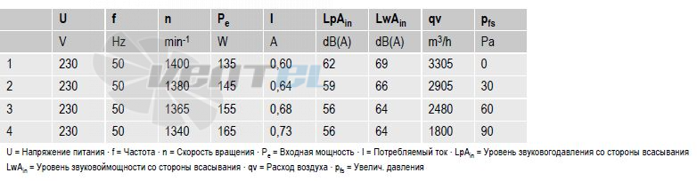 Ebmpapst S4E350-AN02-30 - описание, технические характеристики, графики