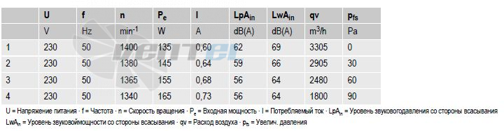 Ebmpapst S4E350-AN02-31 - описание, технические характеристики, графики