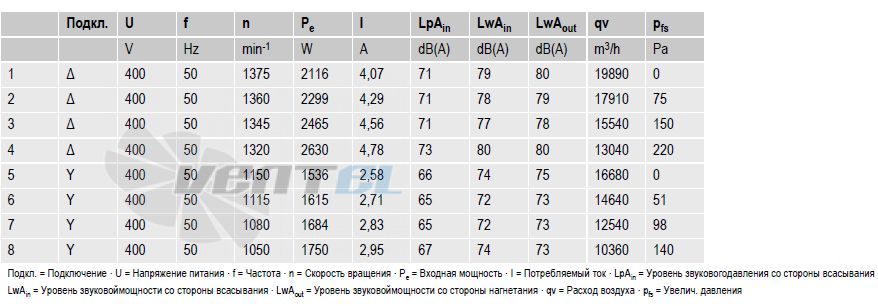 Ebmpapst S4D630-AD01-01 - описание, технические характеристики, графики