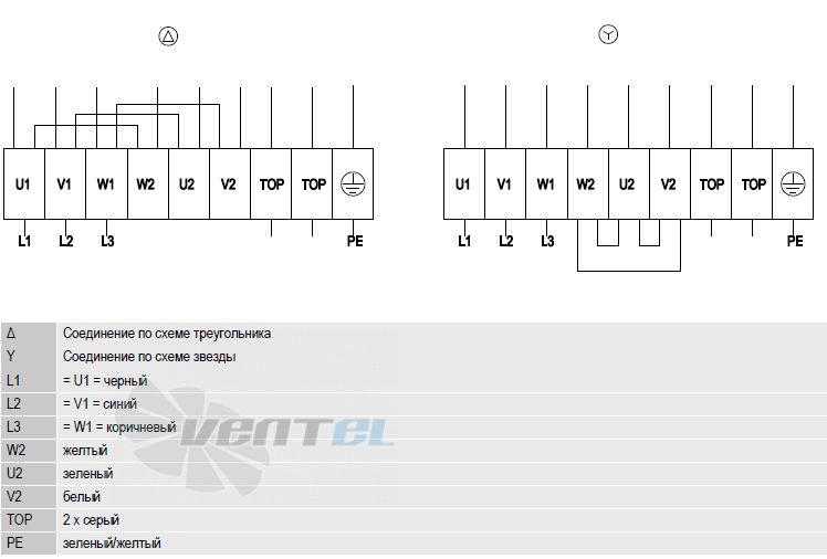 Ebmpapst S4D630-AD01-01 - описание, технические характеристики, графики