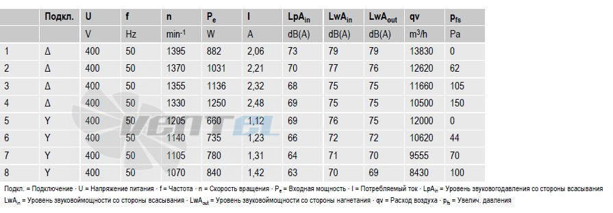 Ebmpapst S4D630-AR01-01 - описание, технические характеристики, графики