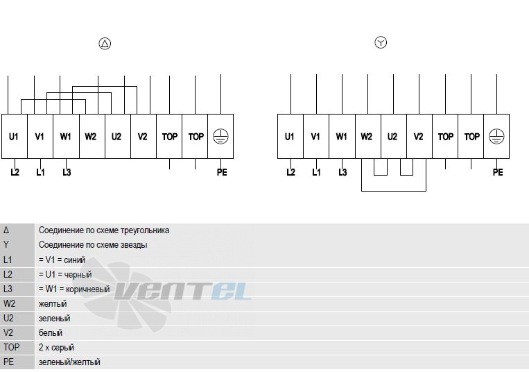 Ebmpapst S4D630-AR01-01 - описание, технические характеристики, графики