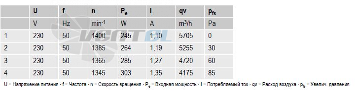 Ebmpapst S4E450-AP01-06 - описание, технические характеристики, графики