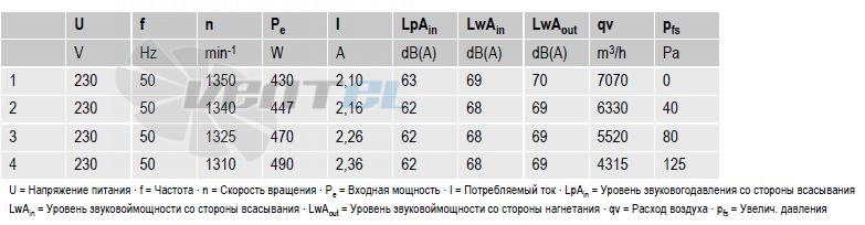 Ebmpapst S4E450-BO09-02 - описание, технические характеристики, графики