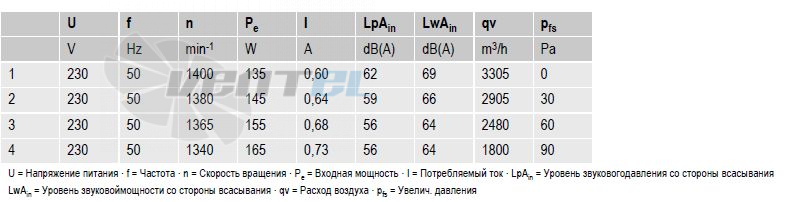 Ebmpapst S4E350-AN02-43 - описание, технические характеристики, графики