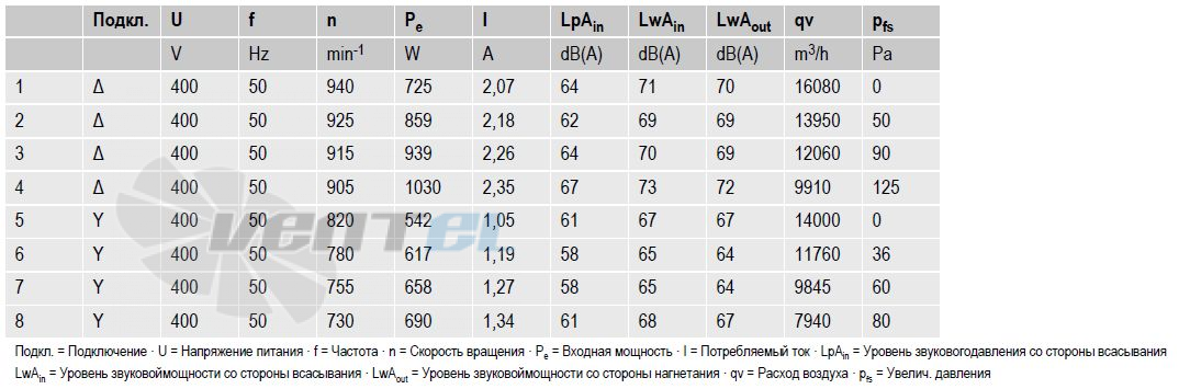 Ebmpapst S6D710-BH01-02 - описание, технические характеристики, графики