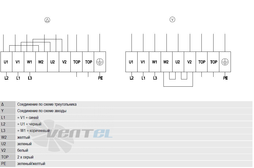 Ebmpapst S6D710-BH01-02 - описание, технические характеристики, графики