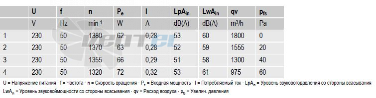 Ebmpapst A4E300-AS72-01 - описание, технические характеристики, графики