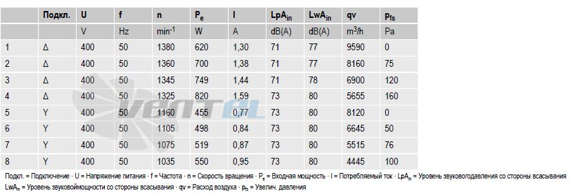 Ebmpapst A4D500-AD03-01 - описание, технические характеристики, графики