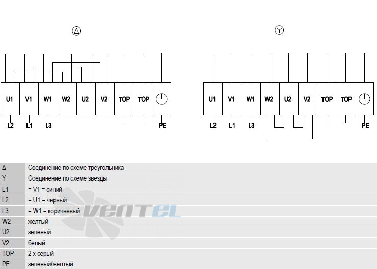 Ebmpapst A4D500-AD03-01 - описание, технические характеристики, графики