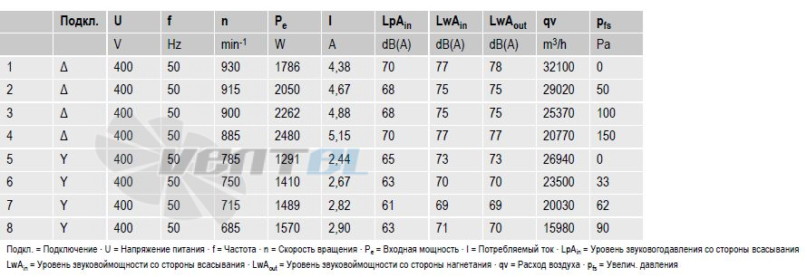 Ebmpapst S6D910-AA01-01 - описание, технические характеристики, графики