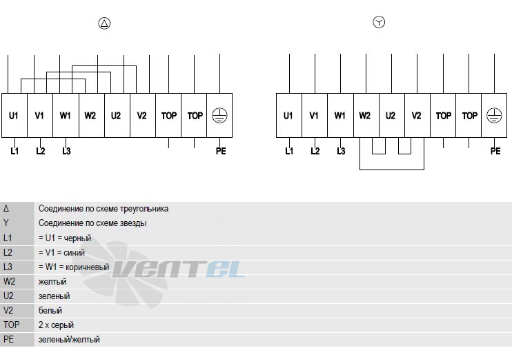 Ebmpapst S6D910-AA01-01 - описание, технические характеристики, графики