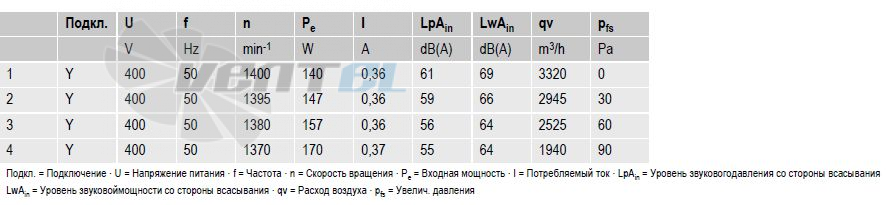 Ebmpapst A4D350-AN08-02 - описание, технические характеристики, графики