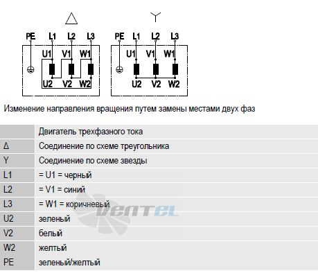 Ebmpapst A4D350-AN08-02 - описание, технические характеристики, графики