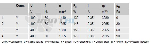 Ebmpapst A4D350-AP08-02 - описание, технические характеристики, графики