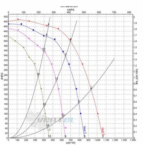 Ebmpapst D2E146-HT67-31 - описание, технические характеристики, графики