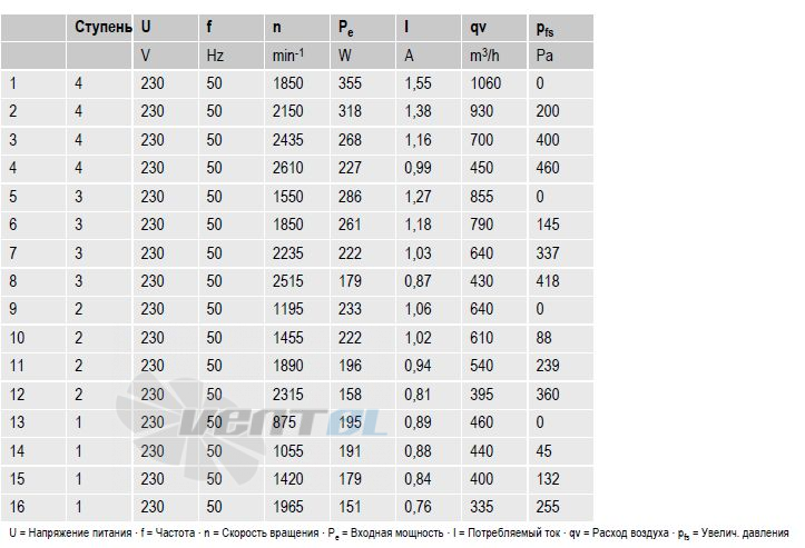 Ebmpapst D2E146-HT67-31 - описание, технические характеристики, графики