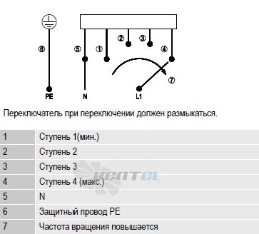 Ebmpapst D2E146-HT67-31 - описание, технические характеристики, графики