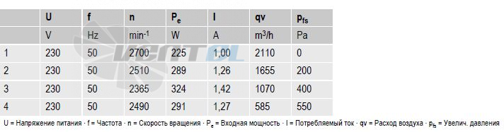 Ebmpapst R2E280-AE52-31 - описание, технические характеристики, графики