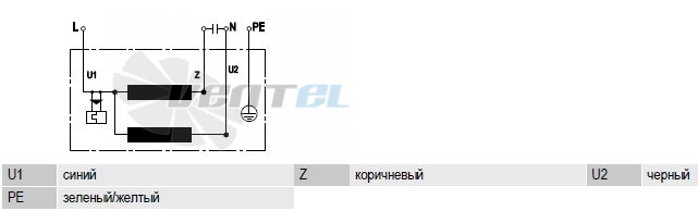 Ebmpapst R2E280-AE52-31 - описание, технические характеристики, графики