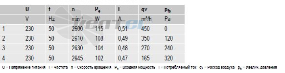 Ebmpapst R2E180-AH05-06 - описание, технические характеристики, графики