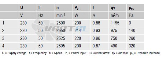 Ebmpapst R2E225-AG01-21 - описание, технические характеристики, графики