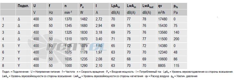 Ebmpapst A4D630-AH01-01 - описание, технические характеристики, графики