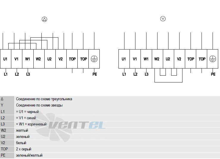 Ebmpapst A4D630-AH01-01 - описание, технические характеристики, графики