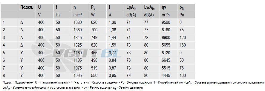 Ebmpapst S4D500-AD03-01 - описание, технические характеристики, графики