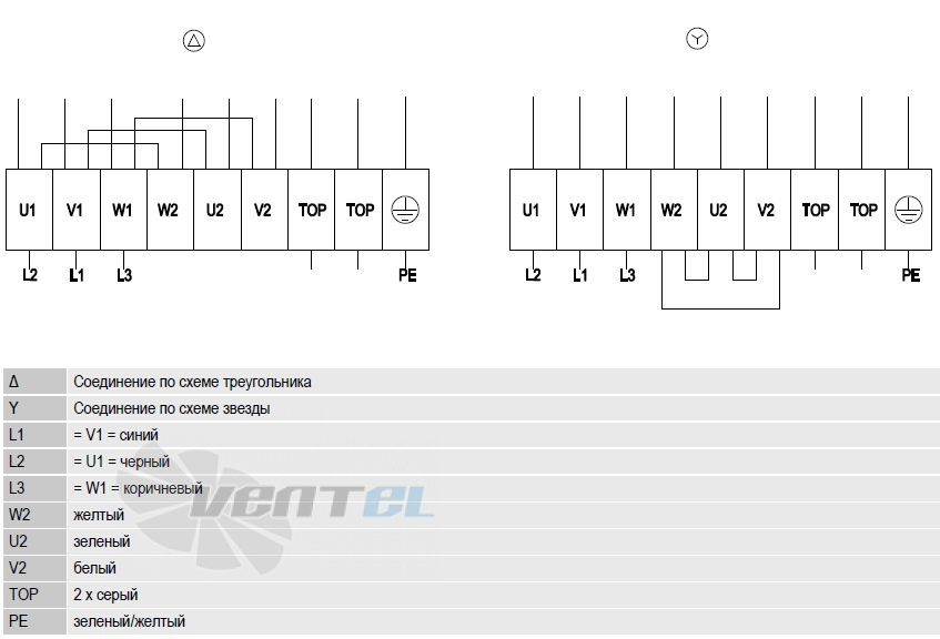 Ebmpapst S4D500-AD03-01 - описание, технические характеристики, графики