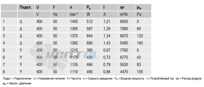 Ebmpapst S4D500-AE03-01 - описание, технические характеристики, графики