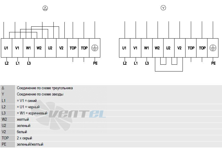 Ebmpapst S4D500-AE03-01 - описание, технические характеристики, графики