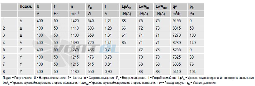 Ebmpapst S4D500-AM03-01 - описание, технические характеристики, графики